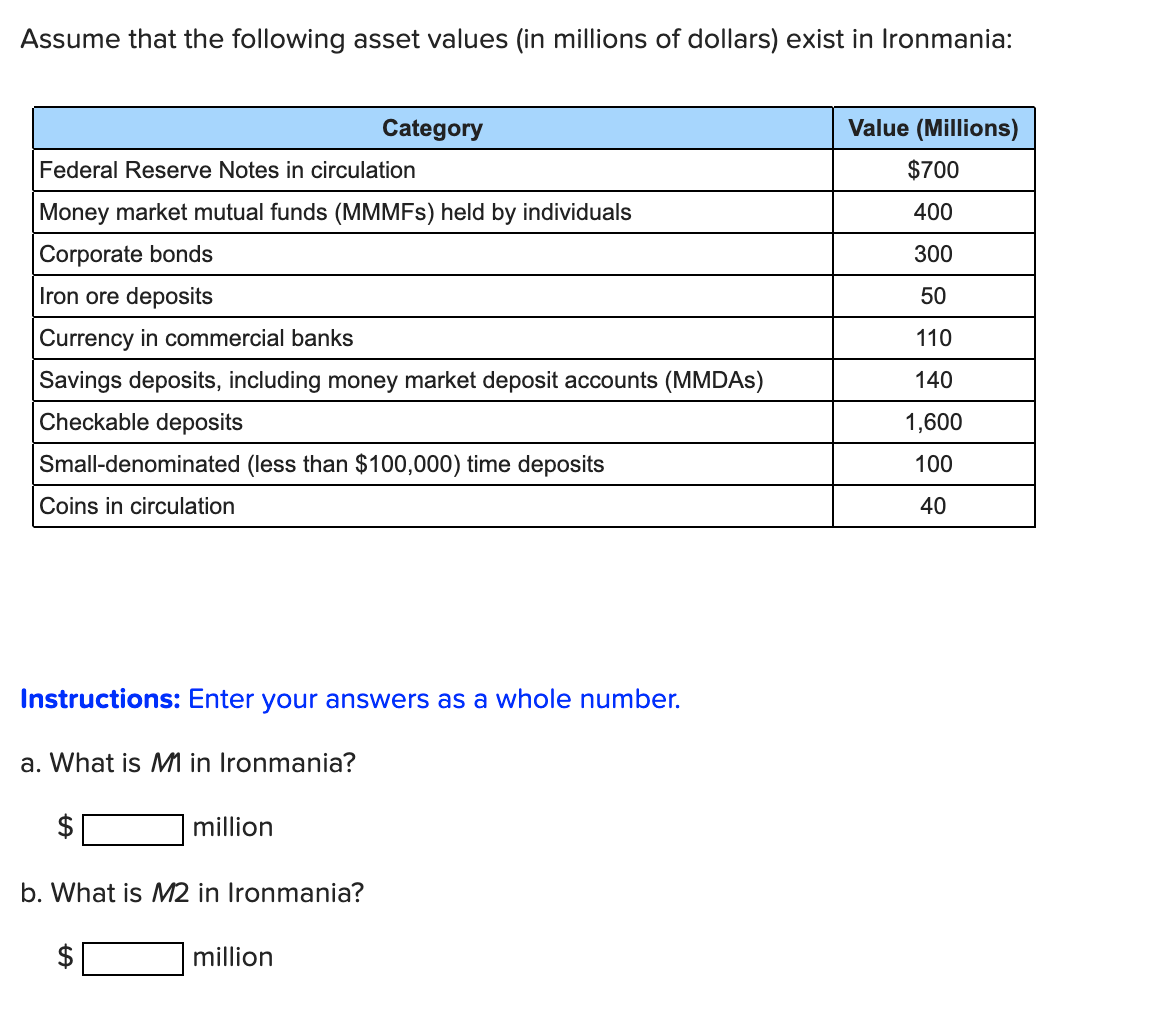 Assume that the following asset values (in millions of dollars) exist in Ironmania:
Category
Value (Millions)
Federal Reserve Notes in circulation
$700
Money market mutual funds (MMMFS) held by individuals
400
Corporate bonds
300
Iron ore deposits
50
Currency in commercial banks
110
Savings deposits, including money market deposit accounts (MMDAS)
140
Checkable deposits
1,600
Small-denominated (less than $100,000) time deposits
100
Coins in circulation
40
Instructions: Enter your answers as a whole number.
a. What is MM in Ironmania?
million
b. What is M2 in Ironmania?
million
