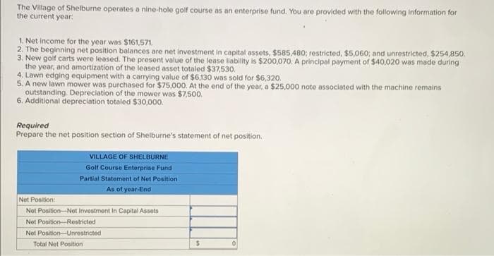 The Village of Shelburne operates a nine-hole golf course as an enterprise fund. You are provided with the following information for
the current year:
1. Net income for the year was $161,571.
2. The beginning net position balances are net investment in capital assets, $585,480; restricted, $5,060; and unrestricted, $254,850.
3. New golf carts were leased. The present value of the lease liability is $200,070. A principal payment of $40,020 was made during
the year, and amortization of the leased asset totaled $37,530.
4. Lawn edging equipment with a carrying value of $6,130 was sold for $6,320.
5. A new lawn mower was purchased for $75,000. At the end of the year, a $25,000 note associated with the machine remains
outstanding. Depreciation of the mower was $7,500.
6. Additional depreciation totaled $30,000.
Required
Prepare the net position section of Shelburne's statement of net position.
VILLAGE OF SHELBURNE
Golf Course Enterprise Fund
Partial Statement of Net Position
As of year-End
Net Position:
Net Position-Net Investment In Capital Assets
Net Position Restricted
Net Position-Unrestricted
Total Net Position
$
0