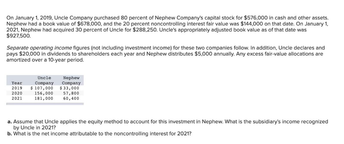 ### Intercompany Investments and Financial Reporting

**Scenario Overview:**
On January 1, 2019, Uncle Company purchased an 80 percent stake in Nephew Company for $576,000 in cash and other assets. Nephew's book value at the time was $678,000, and the fair value of the remaining 20 percent noncontrolling interest was $144,000. On January 1, 2021, Nephew acquired a 30 percent stake in Uncle for $288,250, where Uncle's appropriately adjusted book value was $927,500.

**Separate Operating Income (Excluding Investment Income):**
The operating incomes for Uncle and Nephew over the three-year period are as follows. Uncle distributes $20,000 in dividends annually, and Nephew distributes $5,000 in dividends annually. Any excess fair-value allocations are amortized over a 10-year period.

| Year    | Uncle Company Operating Income | Nephew Company Operating Income |
|---------|--------------------------------|---------------------------------|
| 2019    | $107,000                       | $33,000                         |
| 2020    | $156,000                       | $57,800                         |
| 2021    | $181,000                       | $60,400                         |

**Key Questions:**

a. **Uncle applies the equity method to account for its investment in Nephew.**
   - **Question:** What is the subsidiary's income recognized by Uncle in 2021?
   
b. **Allocation of Noncontrolling Interest:**
   - **Question:** What is the net income attributable to the noncontrolling interest for 2021?

**Graphical Explanation:**

*(Assuming there were graphs or diagrams related to the financial figures provided, they would be described here in detail for clarity.)*

### Detailed Breakdown

**Investment and Profit Allocation:**

- **Equity Method**: Using the equity method, Uncle records its share of Nephew’s net income as investment income. Since Uncle owns 80% of Nephew, Uncle will recognize 80% of Nephew's 2021 net income.
  
  \[
  \text{Uncle's Share of Nephew's Income} = 80\% \times \$60,400 = \$48,320
  \]

- **Noncontrolling Interest**: The noncontrolling interest represents the 20% of Nephew's net income attributable to other stakeholders.

  \