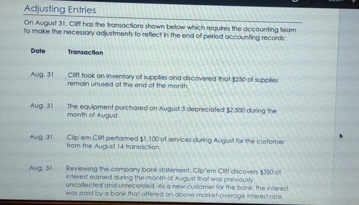 Adjusting Entries
On August 31, Cliff has the transactions shown below which requires the accounting team
to make the necessary adjustments to reflect in the end of period accounting records:
Date
Aug. 31
Aug. 31
Aug. 31
Aug. 31
Transaction
Cliff took an inventory of supplies and discovered that $250 of supplies
remain unused at the end of the month.
The equipment purchased on August 3 depreciated $2,500 during the
month of August.
Clip'em Cliff performed $1,100 of services during August for the customer
from the August 14 transaction.
Reviewing the company bank statement, Clip'em Cliff discovers $350 of
interest earned during the month of August that was previously
uncollected and unrecorded. As a new customer for the bank, the interest
was paid by a bank that offered an above-market-average interest rate.