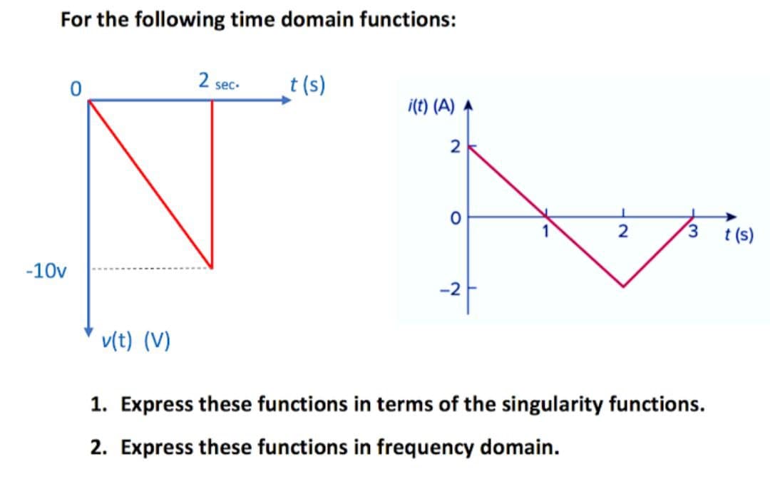 For the following time domain functions:
2 sec-
t (s)
i(t) (A) A
2
3.
t (s)
-10v
-2
v(t) (V)
1. Express these functions in terms of the singularity functions.
2. Express these functions in frequency domain.
2.
