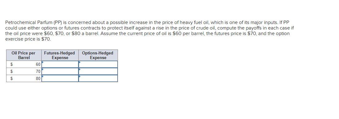 Petrochemical Parfum (PP) is concerned about a possible increase in the price of heavy fuel oil, which is one of its major inputs. If PP
could use either options or futures contracts to protect itself against a rise in the price of crude oil, compute the payoffs in each case if
the oil price were $60, $70, or $80 a barrel. Assume the current price of oil is $60 per barrel, the futures price is $70, and the option
exercise price is $70.
Oil Price per
Barrel
$
$
$
60
70
80
Futures-Hedged
Expense
Options-Hedged
Expense