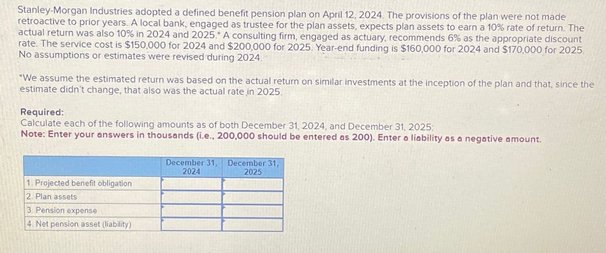 Stanley-Morgan Industries adopted a defined benefit pension plan on April 12, 2024. The provisions of the plan were not made
retroactive to prior years. A local bank, engaged as trustee for the plan assets, expects plan assets to earn a 10% rate of return. The
actual return was also 10% in 2024 and 2025.* A consulting firm, engaged as actuary, recommends 6% as the appropriate discount
rate. The service cost is $150,000 for 2024 and $200,000 for 2025. Year-end funding is $160,000 for 2024 and $170,000 for 2025.
No assumptions or estimates were revised during 2024.
*We assume the estimated return was based on the actual return on similar investments at the inception of the plan and that, since the
estimate didn't change, that also was the actual rate in 2025.
Required:
Calculate each of the following amounts as of both December 31, 2024, and December 31, 2025:
Note: Enter your answers in thousands (i.e., 200,000 should be entered as 200). Enter a liability as a negative amount.
1. Projected benefit obligation
2. Plan assets
3. Pension expense
4. Net pension asset (liability)
December 31, December 31,
2024
2025