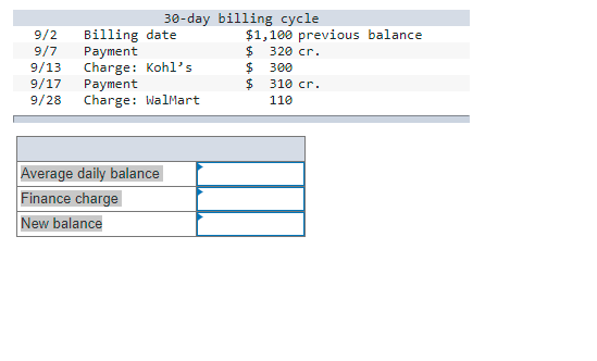 30-day billing cycle
9/2
9/7
9/13
9/17
9/28
Billing date
Payment
Charge: Kohl's
Payment
Charge: WalMart
$1,100 previous balance
24
320 cr.
24
300
$4
310 cr.
110
Average daily balance
Finance charge
New balance
