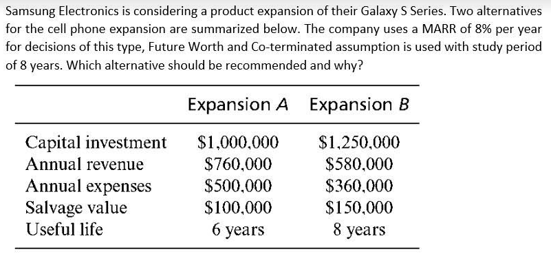 Samsung Electronics is considering a product expansion of their Galaxy S Series. Two alternatives
for the cell phone expansion are summarized below. The company uses a MARR of 8% per year
for decisions of this type, Future Worth and Co-terminated assumption is used with study period
of 8 years. Which alternative should be recommended and why?
Expansion A
Expansion B
Capital investment
Annual revenue
$1,250,000
$1,000,000
$760,000
$580,000
Annual expenses
Salvage value
Useful life
$500,000
$100,000
$360,000
$150,000
6 years
8 years
