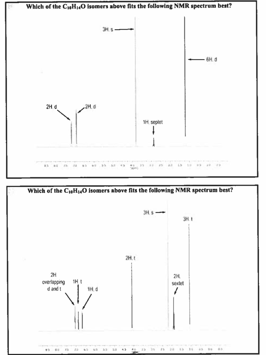 Which of the C.H140 isomers above fits the following NMR spectrum best?
3H. s
6H. d
2H. d
2H. d
1H, septet
LS
19
Which of the C0H140 isomers above fits the following NMR spectrum best?
3H, S
3H. I
2H. t
2H
2H.
overlapping
d and t
1H t
sextet
1H. d
3.0
4.5
13
25 20 1
