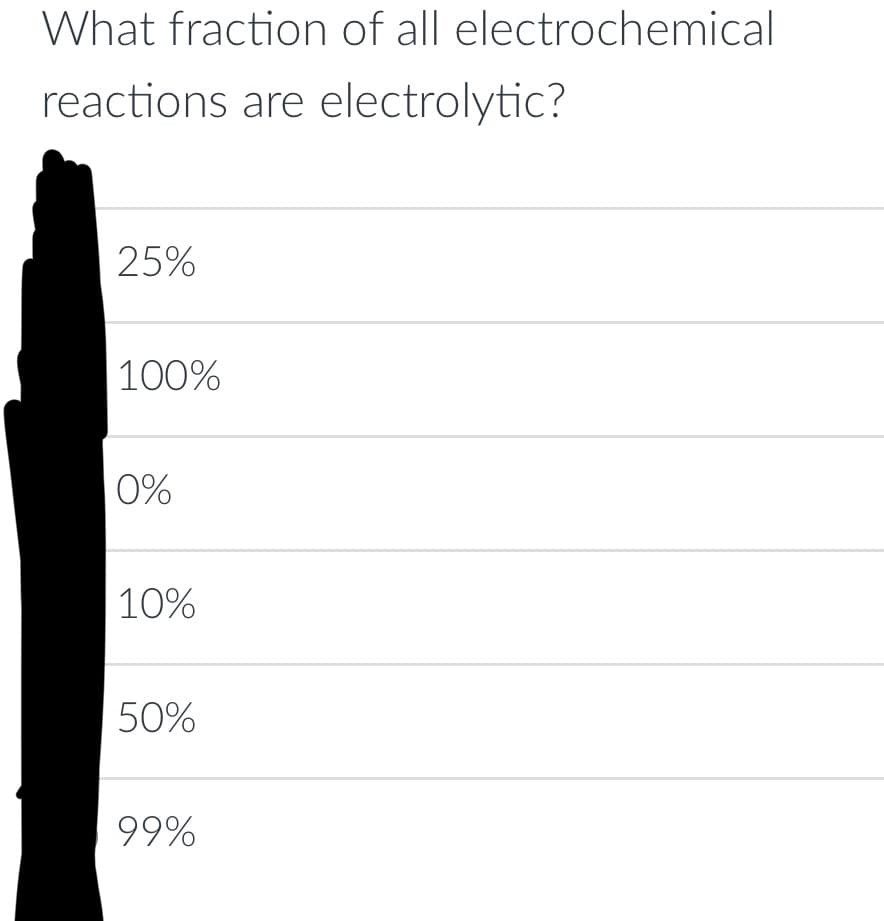 What fraction of all electrochemical
reactions are electrolytic?
25%
100%
0%
10%
50%
99%