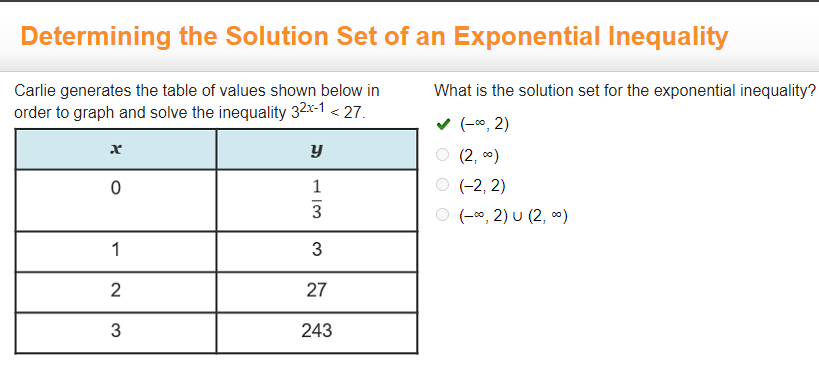 # Determining the Solution Set of an Exponential Inequality

Carlie generates the table of values shown below in order to graph and solve the inequality \(3^{2x-1} < 27\).

| \(x\) | \(y\)  |
|------|-------|
| 0    | \(\frac{1}{3}\) |
| 1    | 3     |
| 2    | 27    |
| 3    | 243   |

## What is the solution set for the exponential inequality?
- \((-\infty, 2)\)
- \((2, \infty)\)
- \((-2, 2)\)
- \((-\infty, 2) \cup (2, \infty)\)

The correct solution is \((-\infty, 2)\).