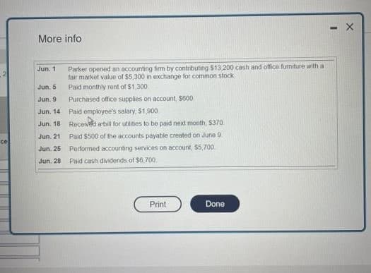 2
ce
More info
Jun. 1
Jun. 5
Jun. 9
Jun, 14
Jun. 18
Jun. 21
Jun. 25
Jun. 28
Parker opened an accounting firm by contributing $13,200 cash and office furniture with a
fair market value of $5,300 in exchange for common stock
Paid monthly rent of $1,300.
Purchased office supplies on account, $6001
Paid employee's salary $1,900
Received arbill for utilities to be paid next month, $370
Paid $500 of the accounts payable created on June 9
Performed accounting services on account, $5,700
Paid cash dividends of $6,700.
Print
Done
- X