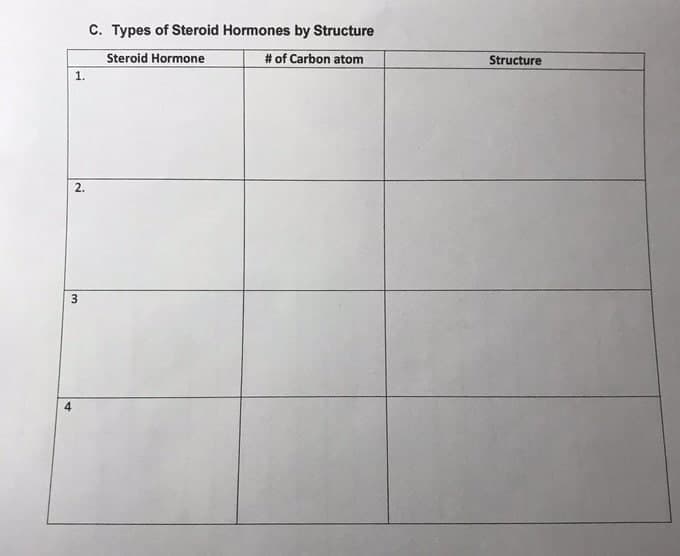 C. Types of Steroid Hormones by Structure
Steroid Hormone
# of Carbon atom
Structure
1.
2.
3
