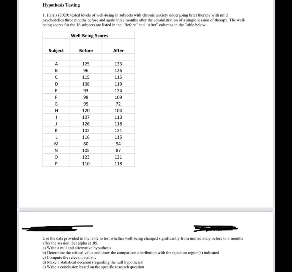 Hypothesis Testing
1. Harris (2020) tested levels of well-being in subjects with chronic anxiety undergoing brief therapy with mild
psychedelics three months before and again three months after the administration of a single session of therapy. The well-
being scores for the 16 subjects are listed in the “Before" and “After" columns in the Table below:
Well-Being Scores
Subject
Before
After
A
125
133
B
96
126
115
115
108
119
93
124
F
98
109
G
95
72
H
120
104
107
113
126
118
K
102
121
L
116
115
M
80
94
105
87
123
121
110
118
Use the data provided in the table to test whether well-being changed significantly from immediately before to 3 months
after the session. Set alpha at .05.
a) Write a null and alternative hypothesis
b) Determine the critical value and draw the comparison distribution with the rejection region(s) indicated
c) Compute the relevant statistic
d) Make a statistical decision (regarding the null hypothesis)
e) Write a conclusion based on the specific research question
