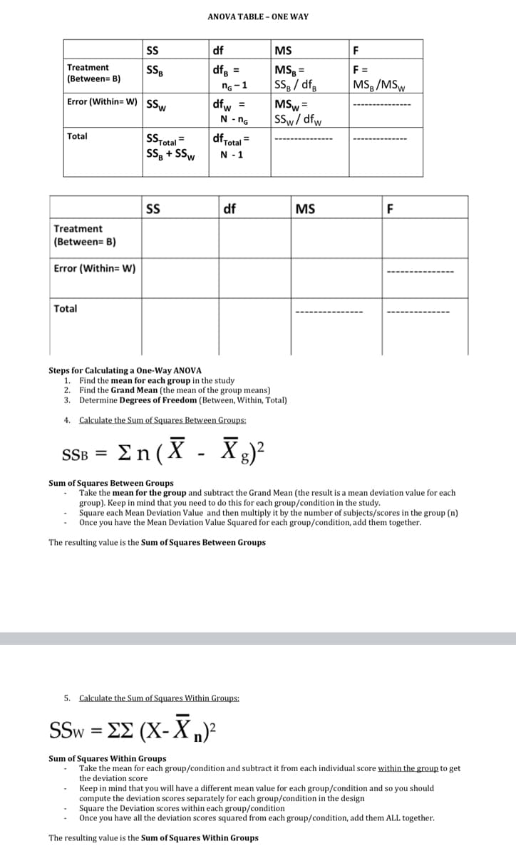 ANOVA TABLE - ONE WAY
S
df
MS
F
MSg =
SS / dfg
MSw =
SSw/ dfw
SSB
Treatment
dfg =
ng - 1
dfw =
N - nG
F =
(Between= B)
MS /MSw
Error (Within= W) SSw
Total
dfTotal =
SSTotal =
SSg + SSw
N - 1
S
df
MS
F
Treatment
(Between= B)
Error (Within= W)
Total
Steps for Calculating a One-way ANOVA
Find the mean for each group in the study
1.
2. Find the Grand Mean (the mean of the group means)
Determine Degrees of Freedom (Between, Within, Total)
3.
4.
Calculate the Sum of Squares Between Groups:
Σn(Χ - Χ,):
SSB =
Sum of Squares Between Groups
Take the mean for the group and subtract the Grand Mean (the result is a mean deviation value for each
group). Keep in mind that you need to do this for each group/condition in the study.
Square each Mean Deviation Value and then multiply it by the number of subjects/scores in the group (n)
Once you have the Mean Deviation Value Squared for each group/condition, add them together.
The resulting value is the Sum of Squares Between Groups
5. Calculate the Sum of Squares Within Groups:
SSw = E2 (X-X )?
Sum of Squares Within Groups
Take the mean for each group/condition and subtract it from each individual score within the group to get
the deviation score
Keep in mind that you will have a different mean value for each group/condition and so you should
compute the deviation scores separately for each group/condition in the design
Square the Deviation scores within each group/condition
Once you have all the deviation scores squared from each group/condition, add them ALL together.
The resulting value is the Sum of Squares Within Groups
