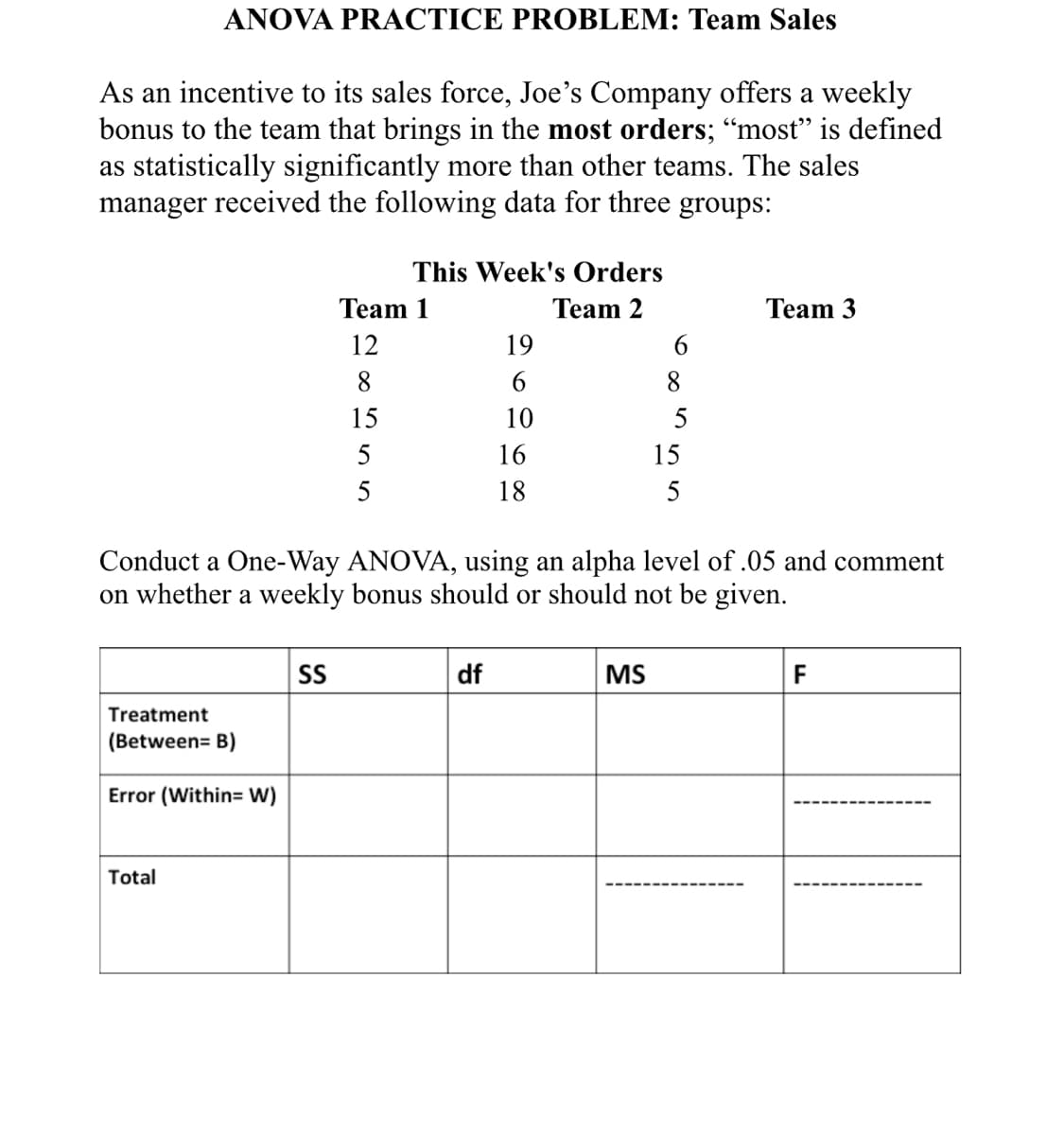 ANOVA PRACTICE PROBLEM: Team Sales
As an incentive to its sales force, Joe's Company offers a weekly
bonus to the team that brings in the most orders; “most" is defined
as statistically significantly more than other teams. The sales
manager received the following data for three groups:
This Week's Orders
Team 1
Team 2
Team 3
12
19
6
8
8
15
10
5
5
16
15
18
5
Conduct a One-Way ANOVA, using an alpha level of .05 and comment
on whether a weekly bonus should or should not be given.
SS
df
MS
F
Treatment
(Between= B)
Error (Within= W)
Total
