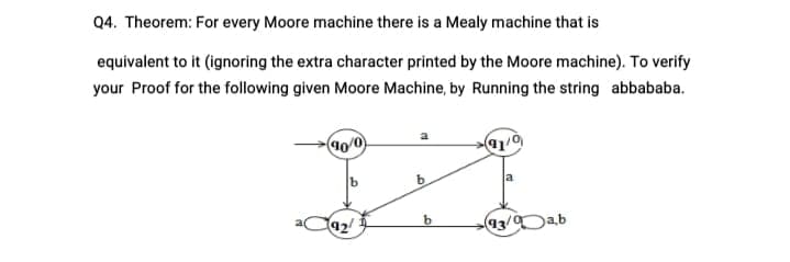 Q4. Theorem: For every Moore machine there is a Mealy machine that is
equivalent to it (ignoring the extra character printed by the Moore machine). To verify
your Proof for the following given Moore Machine, by Running the string abbababa.
10/0
