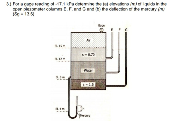 3.) For a gage reading of -17.1 kPa determine the (a) elevations (m) of liquids in the
open piezometer columns E, F, andG and (b) the deflection of the mercury (m)
(Sg = 13.6)
Gage
E F G
Air
El. 15 m
s= 0.70
El. 12 m
Water
El. 8 m
S = 1.6
El. 4 m
Mercury
