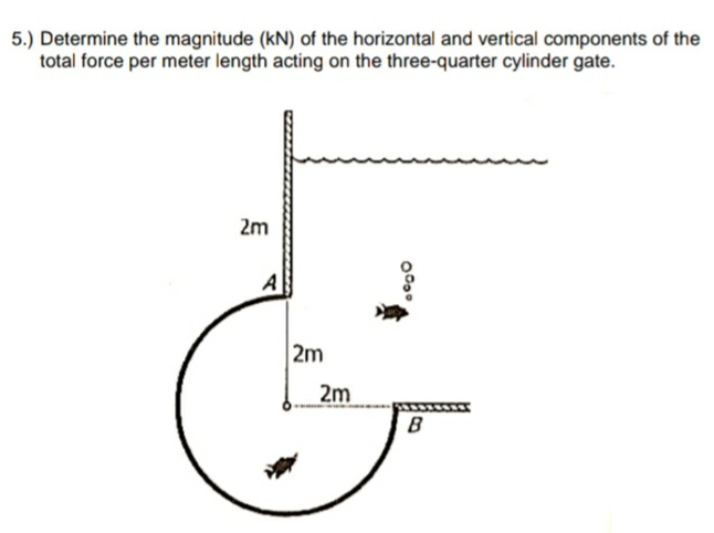 5.) Determine the magnitude (kN) of the horizontal and vertical components of the
total force per meter length acting on the three-quarter cylinder gate.
2m
A
2m
2m
B
