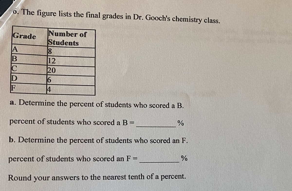 6. The figure lists the final grades in Dr. Gooch's chemistry class.
Number of
Students
Grade
12
20
F
a. Determine the percent of students who scored a B.
percent of students who scored a B =
b. Determine the percent of students who scored an F.
%3D
percent of students who scored an F =
Round your answers to the nearest tenth of a percent.
