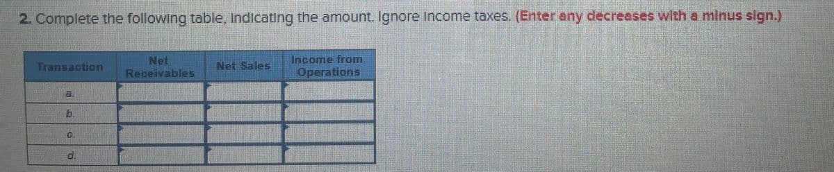 2. Complete the following table, Indicating the amount. Ignore Income taxes. (Enter any decreeses with a minus sign.)
Net
Receivables
Income from
Operations
Transaction
Net Sales
b.
d.
