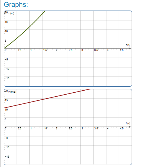 Graphs:
20 x (m)
15
10
t (s)
0.5
1.5
2.5
3
3.5
4
4.5
-5
-10
-15
20
v (m/s)
15
10
t (s)
0.5
1.5
2.5
3
3.5
4
4.5
-5
-10
-15
21
2.
No
lo
