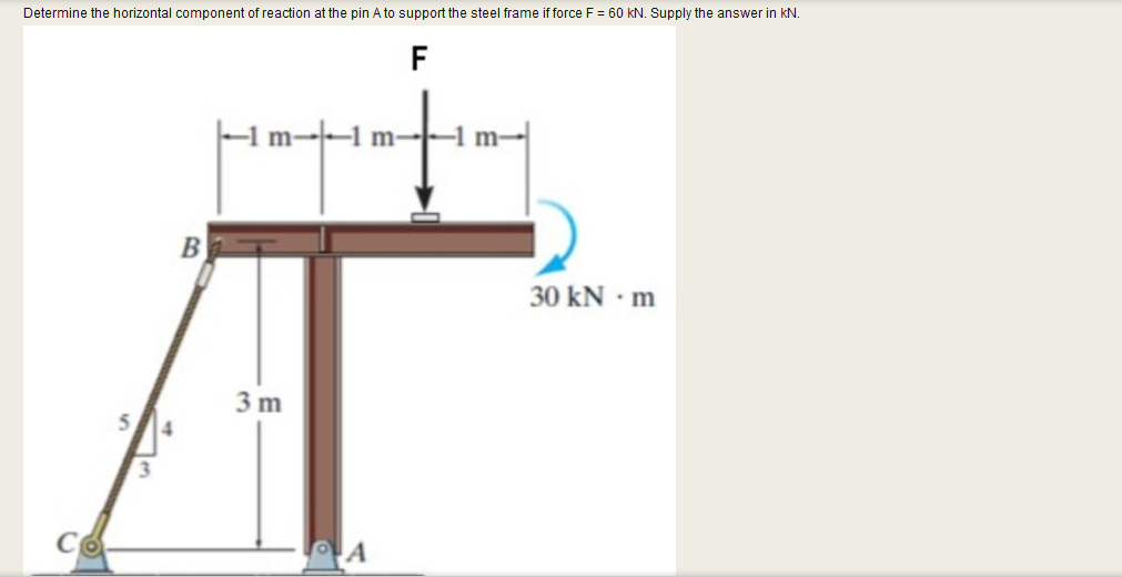 Determine the horizontal component of reaction at the pin A to support the steel frame if force F = 60 kN. Supply the answer in kN.
F
1 m--1 m-
B
30 kN · m
3 m
CO
