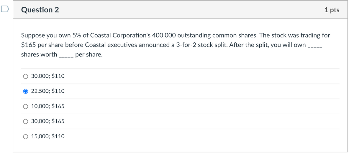 Question 2
Suppose you own 5% of Coastal Corporation's 400,000 outstanding common shares. The stock was trading for
$165 per share before Coastal executives announced a 3-for-2 stock split. After the split, you will own
shares worth
per share.
30,000; $110
22,500; $110
O 10,000; $165
O 30,000; $165
1 pts
O 15,000; $110