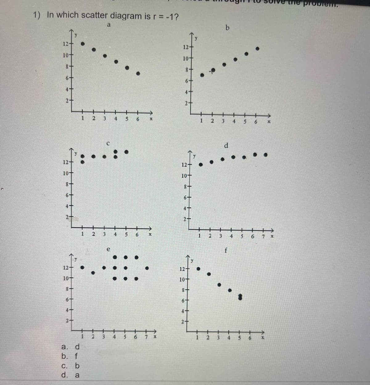 the proble.
1) In which scatter diagram is r = -1?
a
12+
12+
10+
10+
8-
6+
6+
4+
4-
2+
2+
+
2
3
4
6.
1
3
4
6
d.
12-
12-
10+
10+
8+
8-
6+
6+
2+
+
+
1
3
4
6
1
3
4
5
6.
7 x
12
12-
10+
10+
+8
6+
4+
4•
2+
2
3
5
6.
7 x
1
3
6.
а. d
b. f
С. b
d. a
