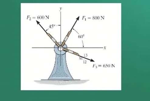 F₂ = 600 N
F₁ = 800 N
60⁰
F3 = 650 N