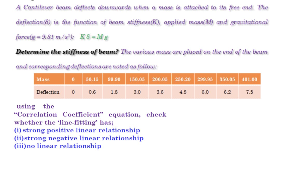 A Cantilever beam deflects downwards when a mass is attached to its free end. The
deflection (8) is the function of beam stiffness(K), applied mass(M) and gravitational
force(g=9.81 m/s2): K8=Mg
Determine the stiffness of beam? The various mass are placed on the end of the beam
and corresponding deflections are noted as follow:
150.05 200.05
Mass
Deflection
0
0
50.15 99.90
0.6
1.8
3.0
3.6
using the
"Correlation Coefficient" equation, check
whether the 'line-fitting' has;
(i) strong positive linear relationship
(ii) strong negative linear relationship
(iii) no linear relationship
250.20 299.95 350.05 401.00
4.8
6.0
6.2
7.5