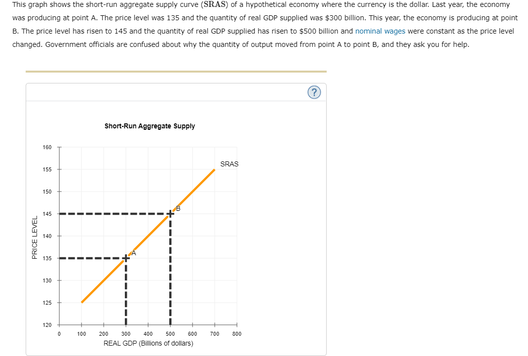 This graph shows the short-run aggregate supply curve (SRAS) of a hypothetical economy where the currency is the dollar. Last year, the economy
was producing at point A. The price level was 135 and the quantity of real GDP supplied was $300 billion. This year, the economy is producing at point
B. The price level has risen to 145 and the quantity of real GDP supplied has risen to $500 billion and nominal wages were constant as the price level
changed. Government officials are confused about why the quantity of output moved from point A to point B, and they ask you for help.
PRICE LEVEL
160
155
150
145
140
135
130
125
120
0
100
Short-Run Aggregate Supply
I
200 300 400 500 600
REAL GDP (Billions of dollars)
700
SRAS
800
?