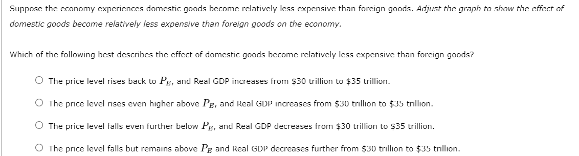 Suppose the economy experiences domestic goods become relatively less expensive than foreign goods. Adjust the graph to show the effect of
domestic goods become relatively less expensive than foreign goods on the economy.
Which of the following best describes the effect of domestic goods become relatively less expensive than foreign goods?
O The price level rises back to PE, and Real GDP increases from $30 trillion to $35 trillion.
The price level rises even higher above PE, and Real GDP increases from $30 trillion to $35 trillion.
O The price level falls even further below PE, and Real GDP decreases from $30 trillion to $35 trillion.
O The price level falls but remains above P and Real GDP decreases further from $30 trillion to $35 trillion.