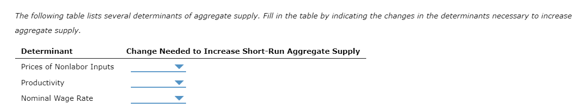 The following table lists several determinants of aggregate supply. Fill in the table by indicating the changes in the determinants necessary to increase
aggregate supply.
Determinant
Prices of Nonlabor Inputs
Productivity
Nominal Wage Rate
Change Needed to Increase Short-Run Aggregate Supply