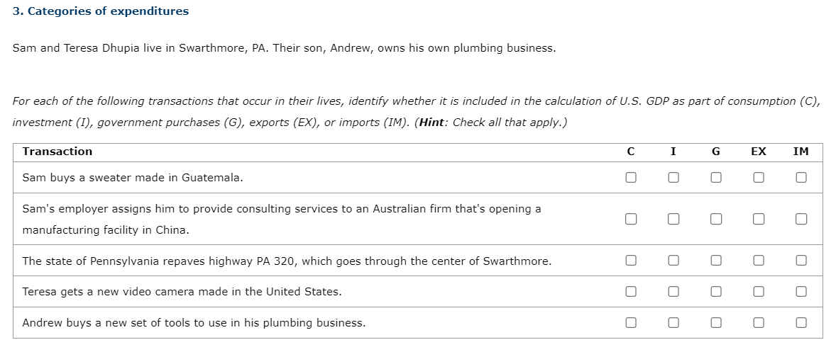 3. Categories of expenditures
Sam and Teresa Dhupia live in Swarthmore, PA. Their son, Andrew, owns his own plumbing business.
For each of the following transactions that occur in their lives, identify whether it is included in the calculation of U.S. GDP as part of consumption (C),
investment (I), government purchases (G), exports (EX), or imports (IM). (Hint: Check all that apply.)
Transaction
Sam buys a sweater made in Guatemala.
Sam's employer assigns him to provide consulting services to an Australian firm that's opening a
manufacturing facility in China.
The state of Pennsylvania repaves highway PA 320, which goes through the center of Swarthmore.
Teresa gets a new video camera made in the United States.
Andrew buys a new set of tools to use in his plumbing business.
с
0 0
I
■
0
0
0
G
0
EX
r
L
0
0
0
IM
O
0
0