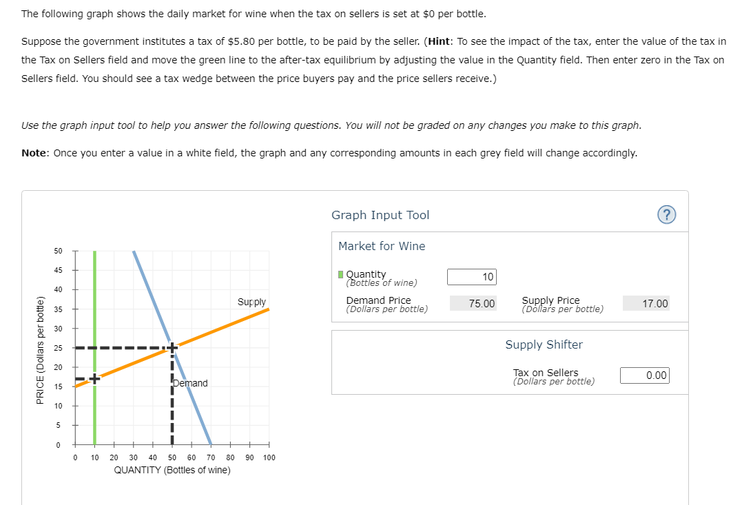 The following graph shows the daily market for wine when the tax on sellers is set at $0 per bottle.
Suppose the government institutes a tax of $5.80 per bottle, to be paid by the seller. (Hint: To see the impact of the tax, enter the value of the tax in
the Tax on Sellers field and move the green line to the after-tax equilibrium by adjusting the value in the Quantity field. Then enter zero in the Tax on
Sellers field. You should see a tax wedge between the price buyers pay and the price sellers receive.)
Use the graph input tool to help you answer the following questions. You will not be graded on any changes you make to this graph.
Note: Once you enter a value in a white field, the graph and any corresponding amounts in each grey field will change accordingly.
PRICE (Dollars per bottle)
50
45
40
35
5
0
0
10
Demand
80
20 30 40 50 60 70
QUANTITY (Bottles of wine)
Supply
90 100
Graph Input Tool
Market for Wine
Quantity
(Bottles of wine)
Demand Price
(Dollars per bottle)
10
75.00
Supply Price
(Dollars per bottle)
Supply Shifter
Tax on Sellers
(Dollars per bottle)
17.00
0.00