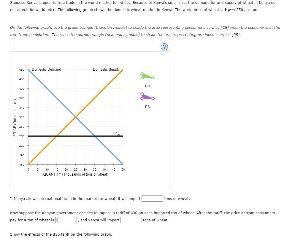 Suppose Kenya is open to free trade in the world market for wheat. Because of Kenya's small size, the demand for and supply of wheat in Kenya do
not affect the world price. The following graph shows the domestic wheat market in Kenya. The world price of wheat is Pw=$250 per ton.
On the following graph, use the green triangle (triangle symbols) to shade the area representing consumer's surplus (CS) when the economy is at the
free-trade equilibrium. Then, use the purple triangle (diamond symbols) to shade the area representing producers' surplus (PS).
?
PRICE (Dollars perton)
460
430
400
370
340
310
280
250
220
190
160
0
Domestic Demand
5
Domestic Supply
10
15 20 25 30 35 40
QUANTITY (Thousands of tons of wheat)
45 50
If Kenya allows international trade in the market for wheat, it will import
CS
Show the effects of the $30 tariff on the following graph.
PS
tons of wheat.
Now suppose the Kenyan government decides to impose a tariff of $30 on each imported ton of wheat. After the tariff, the price Kenyan consumers
pay for a ton of wheat is $
, and Kenya will import
tons of wheat.