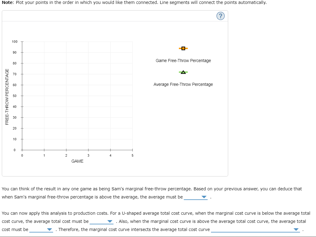 Note: Plot your points in the order in which you would like them connected. Line segments will connect the points automatically.
(?)
FREE-THROW PERCENTAGE
100
90
80
70
30
20
10
0
0
1
2
GAME
3
5
Game Free-Throw Percentage
Average Free-Throw Percentage
You can think of the result in any one game as being Sam's marginal free-throw percentage. Based on your previous answer, you can deduce that
when Sam's marginal free-throw percentage is above the average, the average must be
You can now apply this analysis to production costs. For a U-shaped average total cost curve, when the marginal cost curve is below the average total
cost curve, the average total cost must be
Also, when the marginal cost curve is above the average total cost curve, the average total
cost must be
. Therefore, the marginal cost curve intersects the average total cost curve