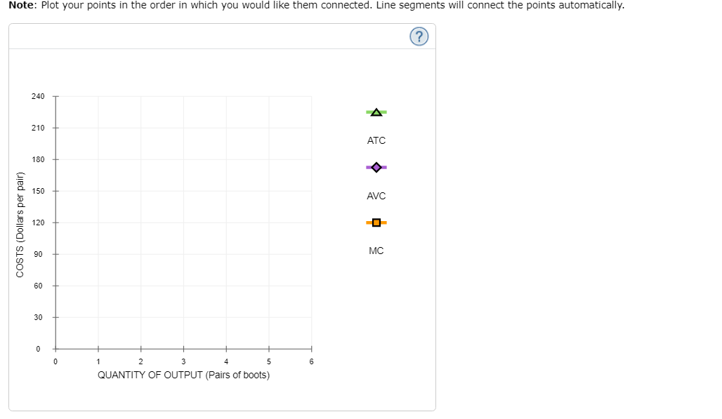 Note: Plot your points in the order in which you would like them connected. Line segments will connect the points automatically.
(?)
COSTS (Dollars per pair)
240
210
180
150
120
90
60
30
0
0
3
4
5
QUANTITY OF OUTPUT (Pairs of boots)
1
2
6
ATC
AVC
MC