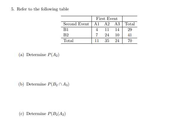 5. Refer to the following table
Second Event
B1
First Event
A2 A3 Total
29
A1
4
11
14
B2
7
24
10
41
Total
11
35
24
70
(a) Determine P(A2)
(b) Determine P(B2 N A3)
(c) Determine P(B2|A2)
