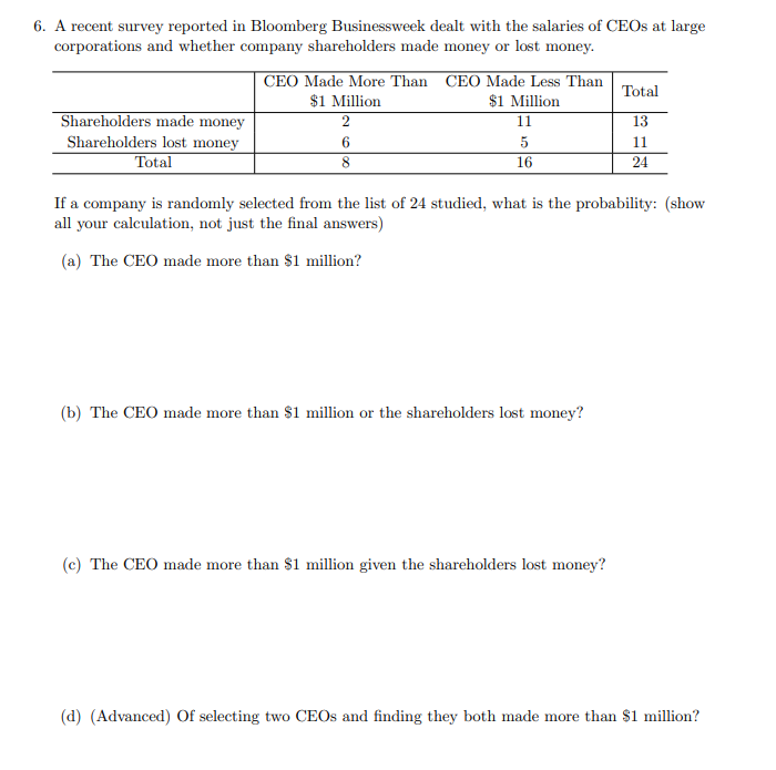 6. A recent survey reported in Bloomberg Businessweek dealt with the salaries of CEOS at large
corporations and whether company shareholders made money or lost money.
CEO Made More Than CEO Made Less Than
$1 Million
Total
$1 Million
Shareholders made money
Shareholders lost money
Total
2
11
13
6
5
11
16
24
If a company is randomly selected from the list of 24 studied, what is the probability: (show
all your calculation, not just the final answers)
(a) The CEO made more than $1 million?
(b) The CEO made more than $1 million or the shareholders lost money?
(c) The CEO made more than $1 million given the shareholders lost money?
(d) (Advanced) Of selecting two CEOS and finding they both made more than $1 million?
