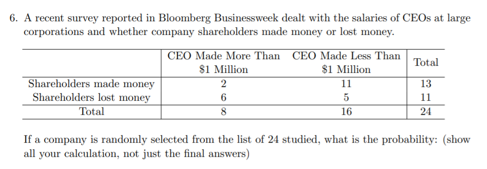 6. A recent survey reported in Bloomberg Businessweek dealt with the salaries of CEOS at large
corporations and whether company shareholders made money or lost money.
CEO Made More Than
CEO Made Less Than
Total
$1 Million
$1 Million
Shareholders made money
Shareholders lost money
2
11
13
11
Total
16
24
If a company is randomly selected from the list of 24 studied, what is the probability: (show
all your calculation, not just the final answers)
