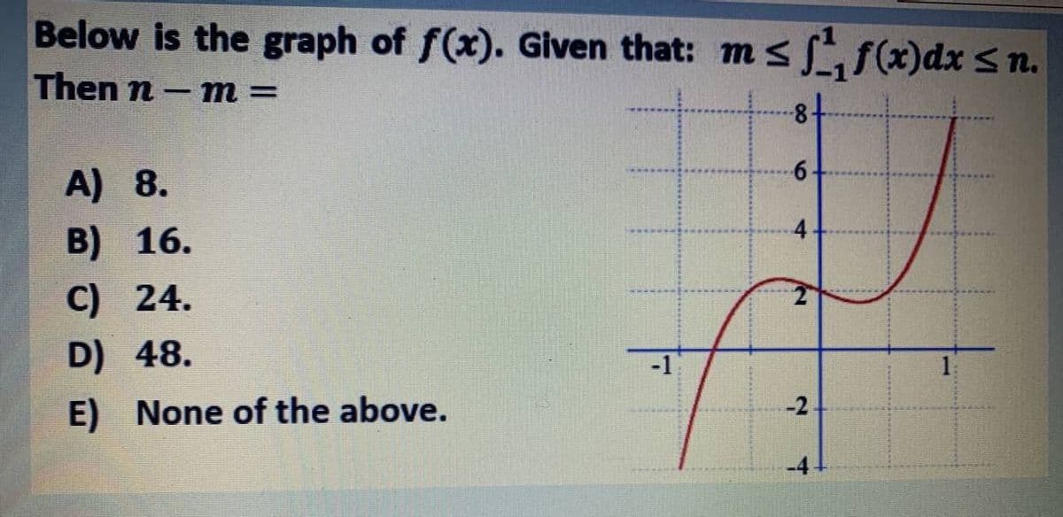 Below is the graph of f(x). Given that: ms S f(x)dx <n.
Then n- m =
A) 8.
4
B) 16.
C) 24.
D) 48.
-1
E) None of the above.
-2
