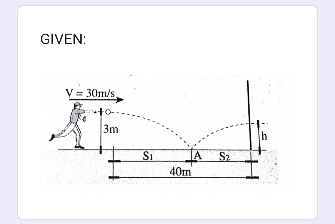 GIVEN:
V = 30m/s.
3m
Si
40m
S2
h