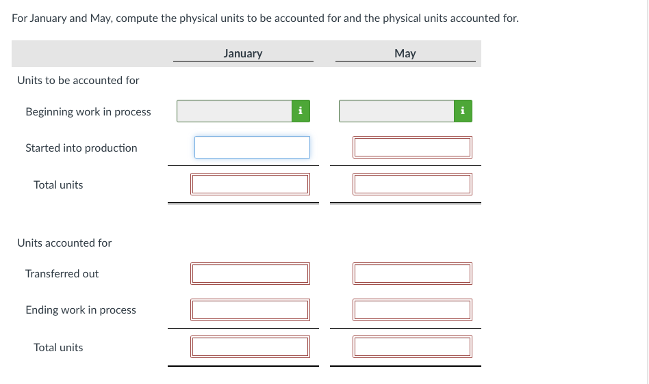 For January and May, compute the physical units to be accounted for and the physical units accounted for.
January
May
Units to be accounted for
Beginning work in process
Started into production
Total units
Units accounted for
Transferred out
Ending work in process
Total units
