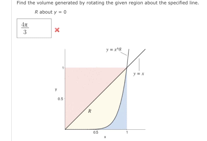 Find the volume generated by rotating the given region about the specified line.
R about y = 0
4n
3
y = x^8
y = x
y
0.5
0.5
