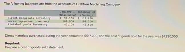 The following balances are from the accounts of Crabtree Machining Company:
Direct materials inventory
Work-in-proceRs inventory
Finished gooda inventory
January 1 December 31
(Beginning) (Ending)
$ 97,900 $ 111,600
109,900
43,100
104, 200
46,600
Direct materials purchased during the year amount to $517,200, and the cost of goods sold for the year was $1,890,000.
Required:
Prepare a cost of goods sold statement.
