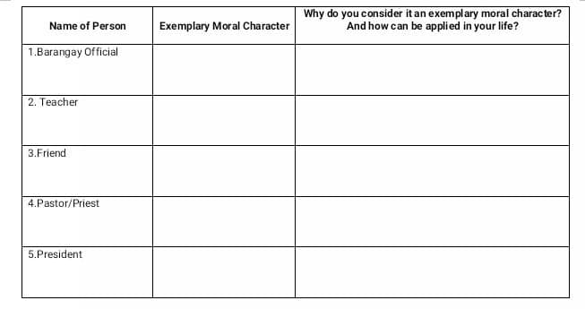 Name of Person
1.Barangay Official
2. Teacher
3.Friend
4.Pastor/Priest
5.President
Exemplary Moral Character
Why do you consider it an exemplary moral character?
And how can be applied in your life?