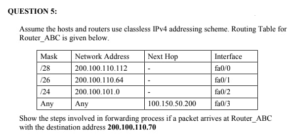 QUESTION 5:
Assume the hosts and routers use classless IPv4 addressing scheme. Routing Table for
Router_ABC is given below.
Mask
Network Address
Next Hop
Interface
/28
200.100.110.112
fa0/0
/26
200.100.110.64
fa0/1
/24
200.100.101.0
fa0/2
Any
Any
100.150.50.200
fa0/3
Show the steps involved in forwarding process if a packet arrives at Router_ABC
with the destination address 200.100.110.70