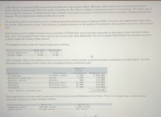 Coffee Bean Incorporated (CBI) processes and distributes high-quality coffee. CBI buys coffee beans from around the world and
roasts, blends, and packages them for resale. Currently, the firm offers 2 coffees to gourmet shops in 1-pound bags. The major cost is
direct materials; however, a substantial amount of factory overhead is incurred in the predominantly automated roasting and packing
process. The company uses relatively little direct labor.
CBI prices its coffee at full product cost, including allocated overhead, plus a markup of 30%. If its prices are significantly higher than
the market, CBI lowers its prices. The company competes primarily on the quality of its products, but customers are price conscious as
well.
Data for the current budget include factory overhead of $3,196,000, which has been allocated on the basis of each product's direct
abor cost. The budgeted direct labor cost for the current year totals $600,000. The firm budgeted $6,000,000 for purchase and use
of direct materials (mostly coffee beans).
The budgeted direct costs for 1-pound bags are as follows:
Direct materials
Direct labor
Mona Loa
$4.20
8.30
CBI's controller, Mona Clin, believes that its current product costing system could be providing misleading cost information. She has
developed this analysis of the current year's budgeted factory overhead costs:
Activity
Purchasing
Materials handling
Quality control
Roasting
Blending
Packaging
Total factory overhead cost
Malaysian
$ 3.28
0.30
Budgeted sales
Batch size
Cost Driver
Purchase orders
Setups
Batches
Roasting hours
Blending hours
Packaging hours
Budgeted
Driver
Consumption
1,200
1,940
Mona Loa
100,000 pounds
10.008 nounds
868
97,500
35,000
27,400
Data regarding the current year's production for the Mona Loa and Malaysian lines follow. There is no beginning or ending direct
materials inventory for either of these coffees.
Budgeted Cost
$ 649,000
776,000
172,000
975,000
350,000
274,000
$3,196,000
Malaysian
2,000 pounds
500 ods
