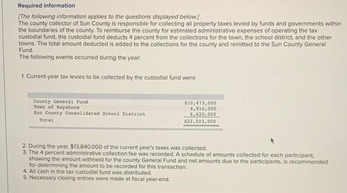 Required information
[The following information applies to the questions displayed below.]
The county collector of Sun County is responsible for collecting all property taxes levied by funds and governments within
the boundaries of the county. To reimburse the county for estimated administrative expenses of operating the tax
custodial fund, the custodial fund deducts 4 percent from the collections for the town, the school district, and the other
towns. The total amount deducted is added to the collections for the county and remitted to the Sun County General
Fund.
The following events occurred during the year:
1. Current-year tax levies to be collected by the custodial fund were
County General Fund
Town of Bayshore
Sun County Consolidated School District
Total
$10,473,000
4,910,000
6,620,000
$22,003,000
2. During the year, $13,840,000 of the current year's taxes was collected.
3. The 4 percent administrative collection fee was recorded. A schedule of amounts collected for each participant,
showing the amount withheld for the county General Fund and net amounts due to the participants, is recommended
for determining the amount to be recorded for this transaction.
4. All cash in the tax custodial fund was distributed.
5. Necessary closing entries were made at fiscal year-end.