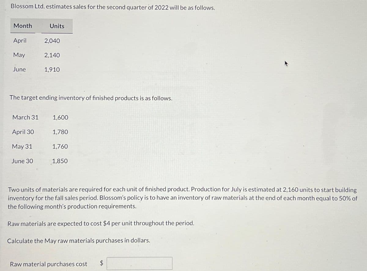 Blossom Ltd. estimates sales for the second quarter of 2022 will be as follows.
Month
April
May
June
March 31
April 30
May 31
Units
June 30
2,040
The target ending inventory of finished products is as follows.
2,140
1,910
1,600
1,780
1,760
1,850
Two units of materials are required for each unit of finished product. Production for July is estimated at 2,160 units to start building
inventory for the fall sales period. Blossom's policy is to have an inventory of raw materials at the end of each month equal to 50% of
the following month's production requirements.
Raw materials are expected to cost $4 per unit throughout the period.
Calculate the May raw materials purchases in dollars.
Raw material purchases cost $