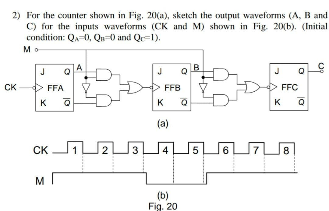 2) For the counter shown in Fig. 20(a), sketch the output waveforms (A, B and
C) for the inputs waveforms (CK and M) shown in Fig. 20(b). (Initial
condition: QA=0, QB=0 and Qc=1).
Мо
A
B
J
J
CK
J
FFA
K
CK
M
Q
N
3
FFB
K
(a)
(b)
Fig. 20
5
K
FFC
8